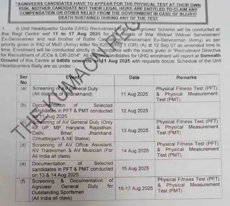 Relation and Sports Quota Recruitment 2025