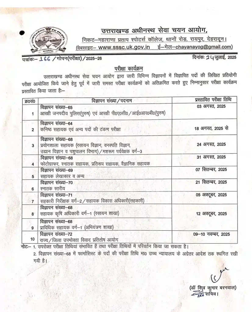 UKSSSC Exam Calendar 2025